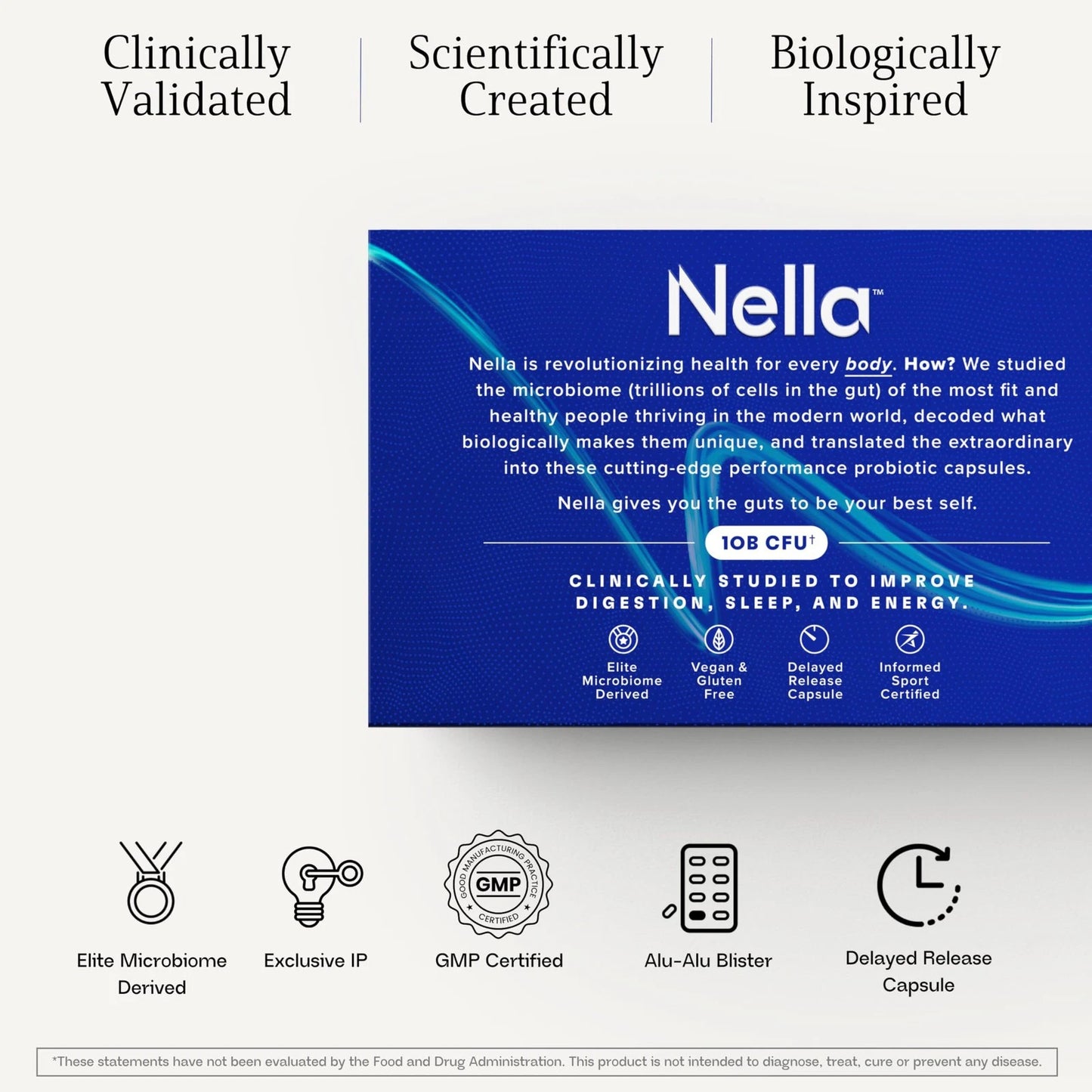 Nella for Women & Men by FITBIOMICS – 30 Capsules