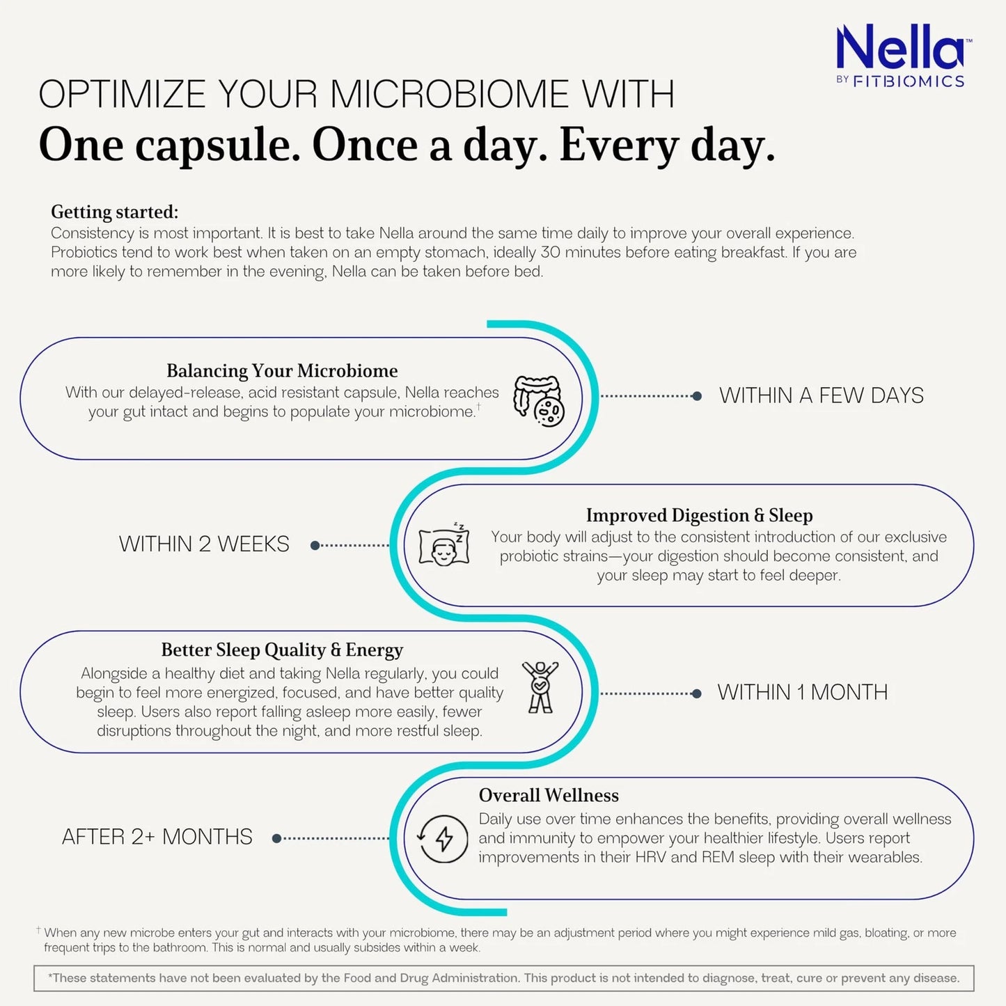 Nella for Women & Men by FITBIOMICS – 30 Capsules